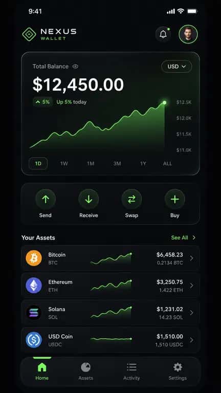 Crypto Wallet Dashboard