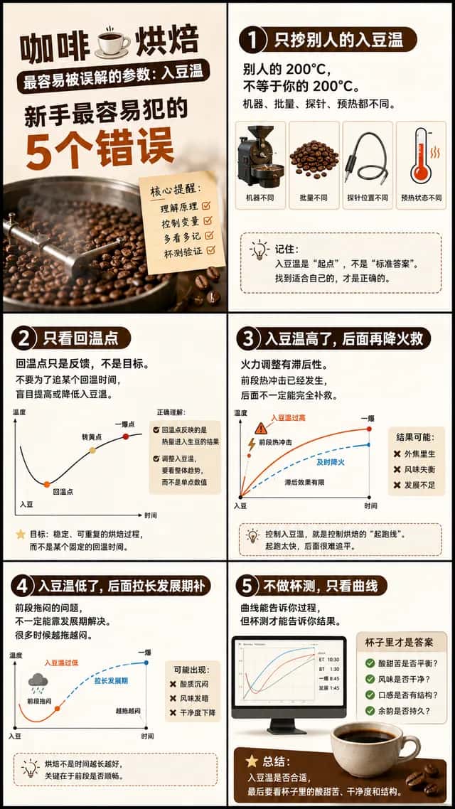 咖啡烘焙入豆温误区
