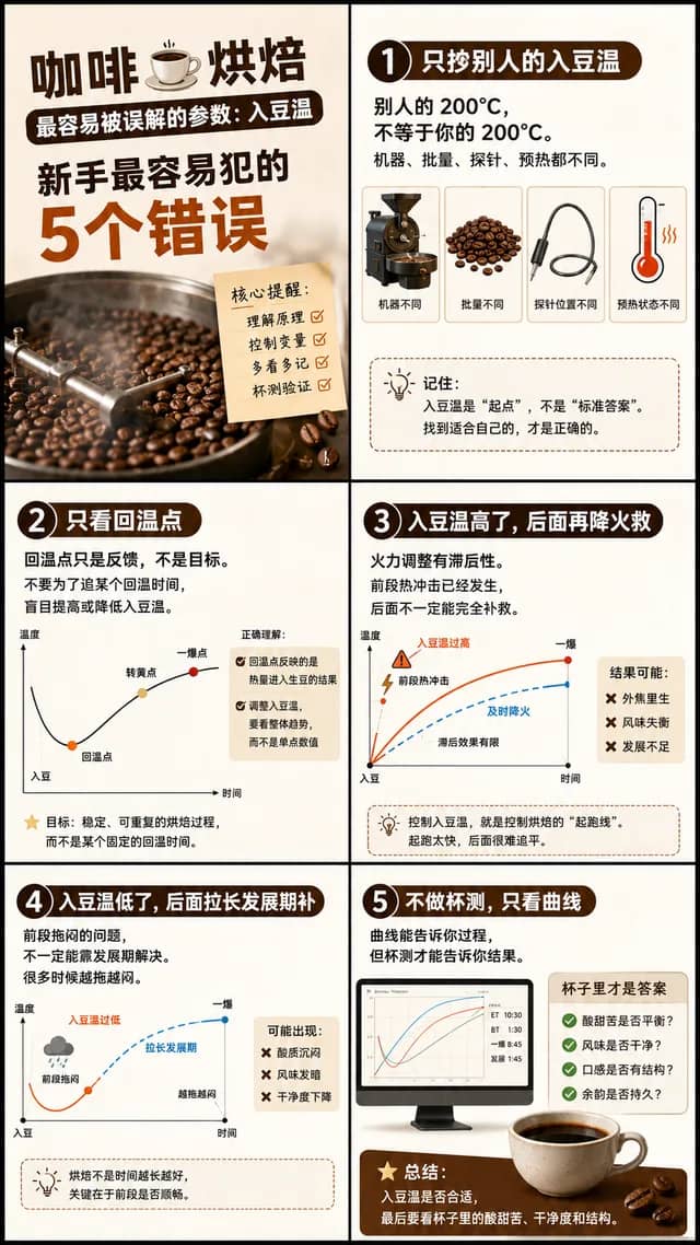 Coffee Roasting Charge Temperature Misconceptions
