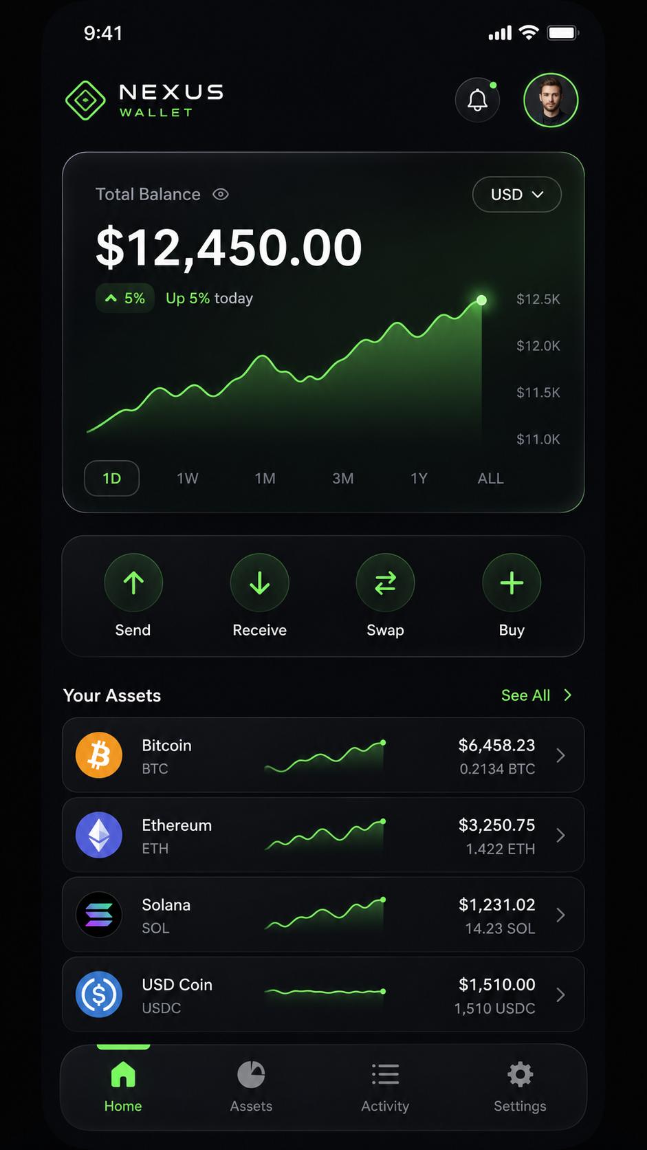 Crypto Wallet Dashboard