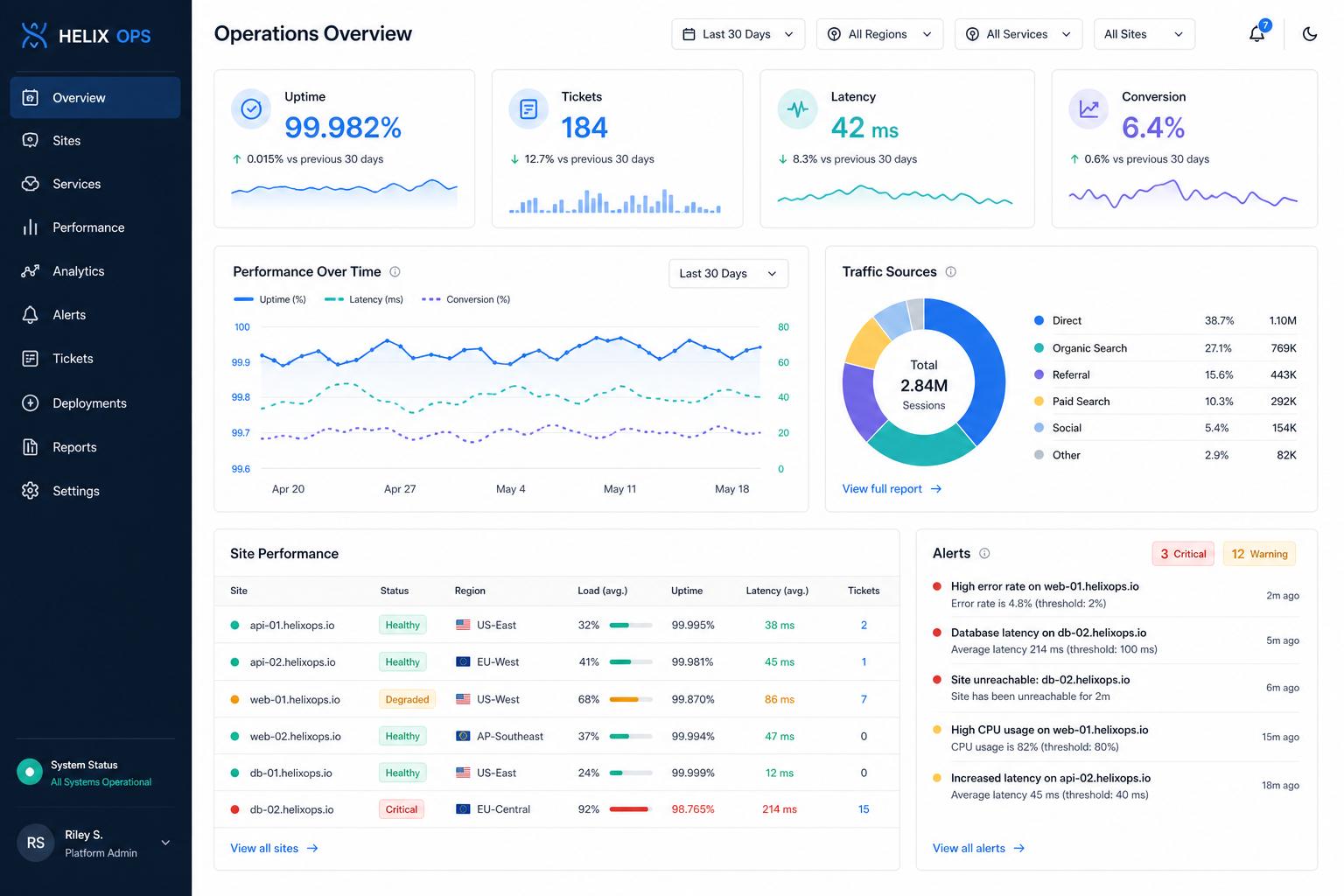 Desktop Operations Dashboard