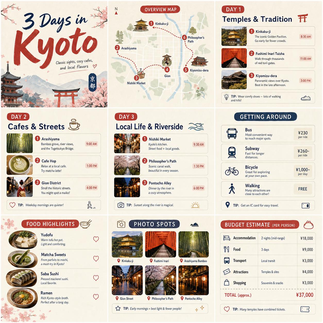 Travel Itinerary Map Carousel